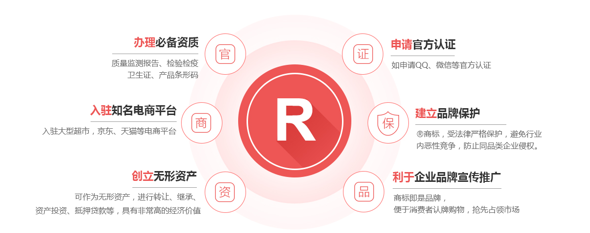 茂南商标注册的作用